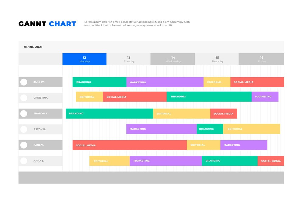 diagrama gantt